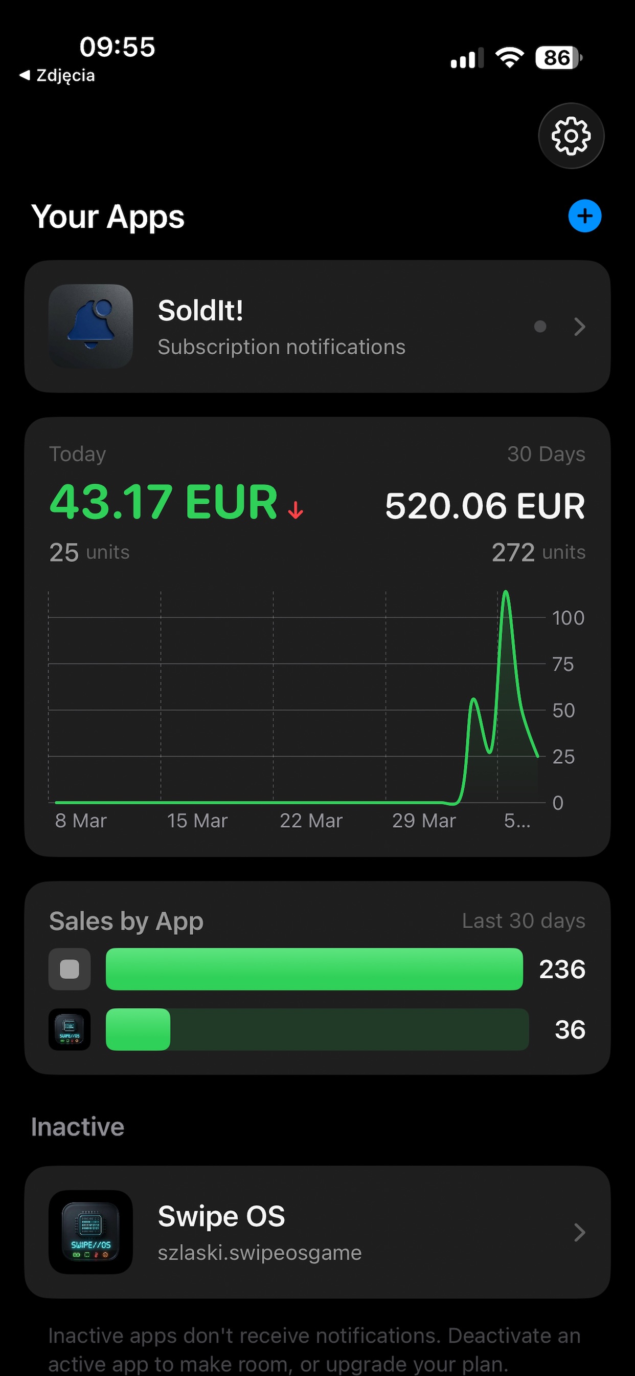 SoldIt! - sales charts and analytics