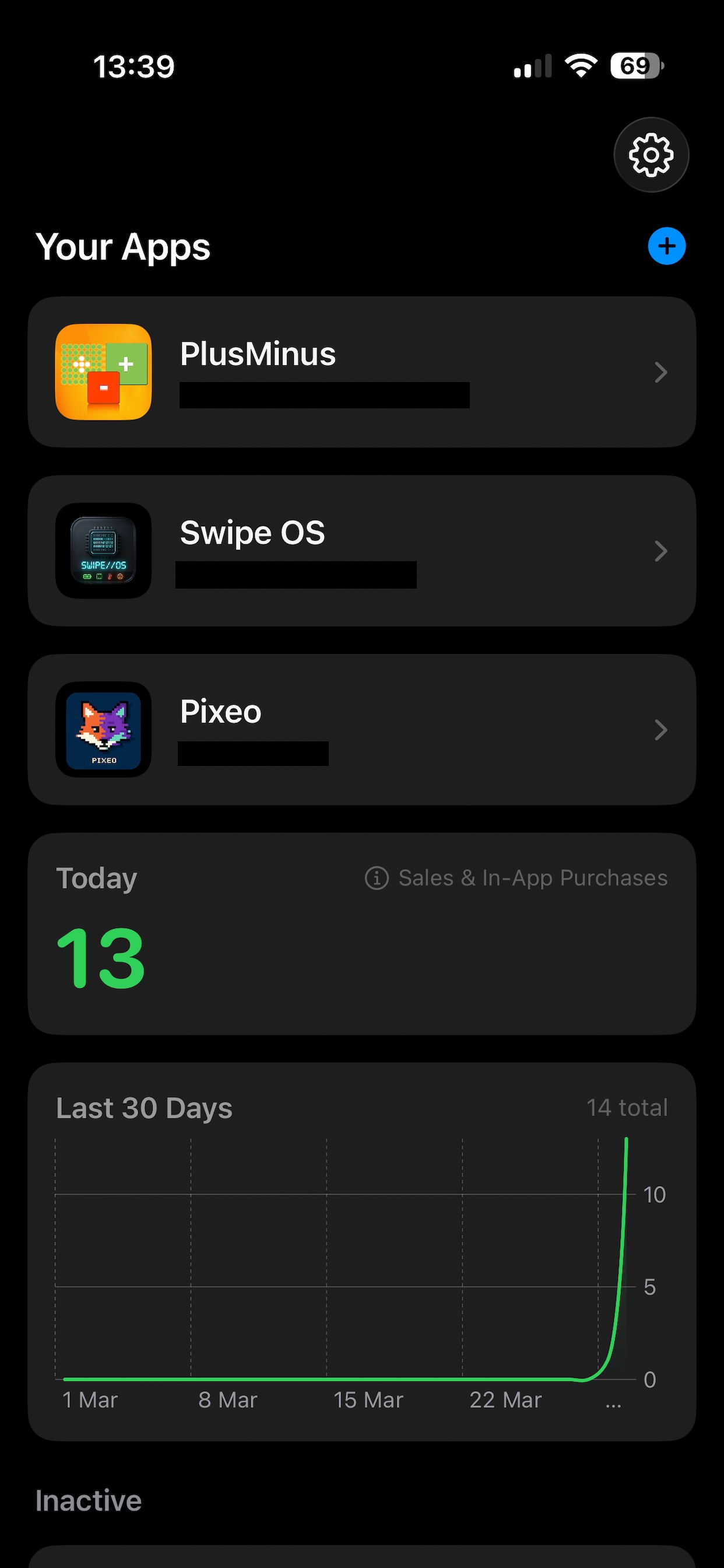 SoldIt! - dashboard with today's sales and activity feed