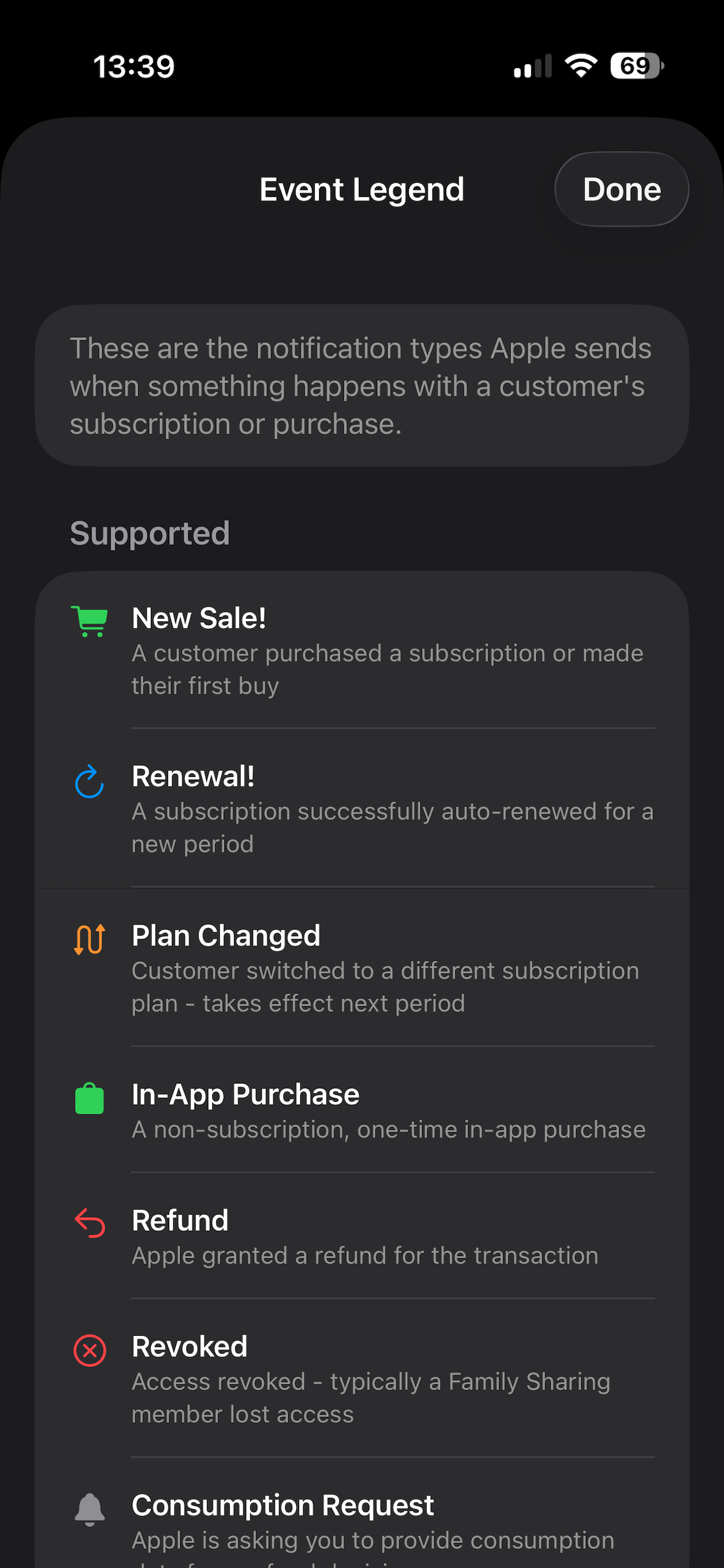 SoldIt! - app management and webhook setup