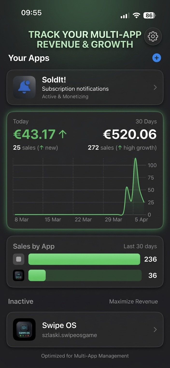 SoldIt! - main app view